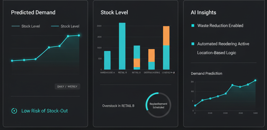 AI-Optimized Inventory