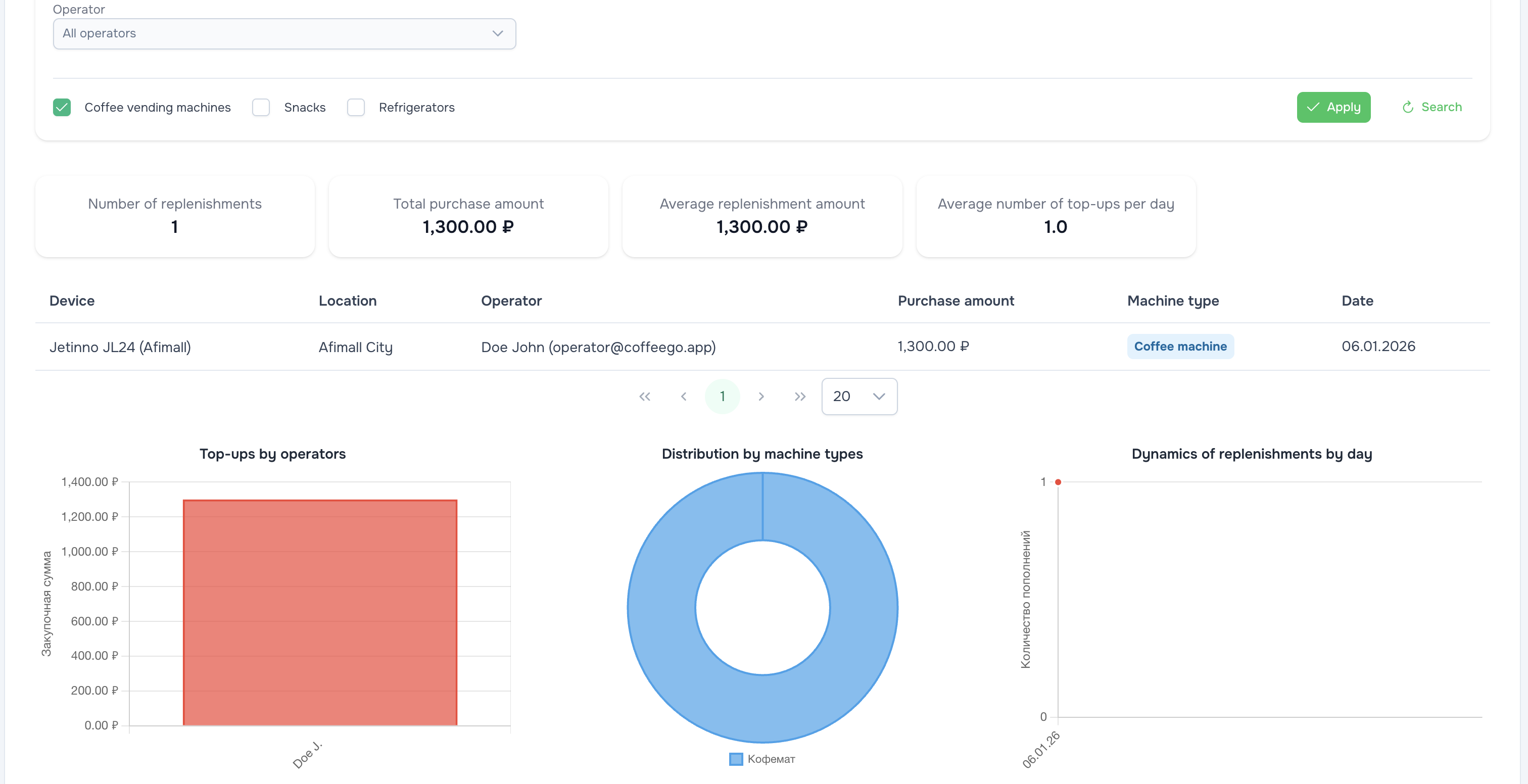 Machine Refill Report