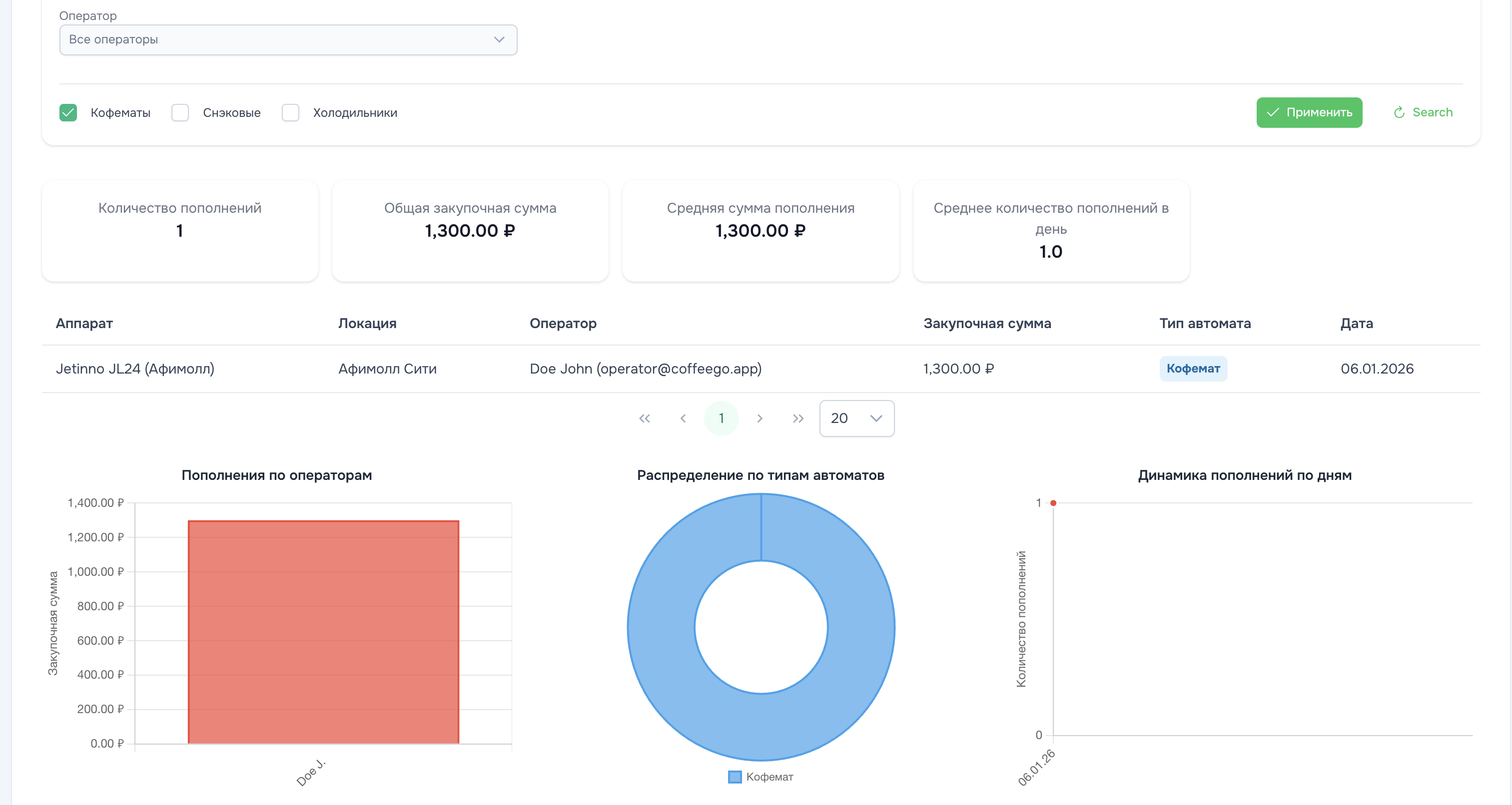 Отчёт о пополнениях аппаратов