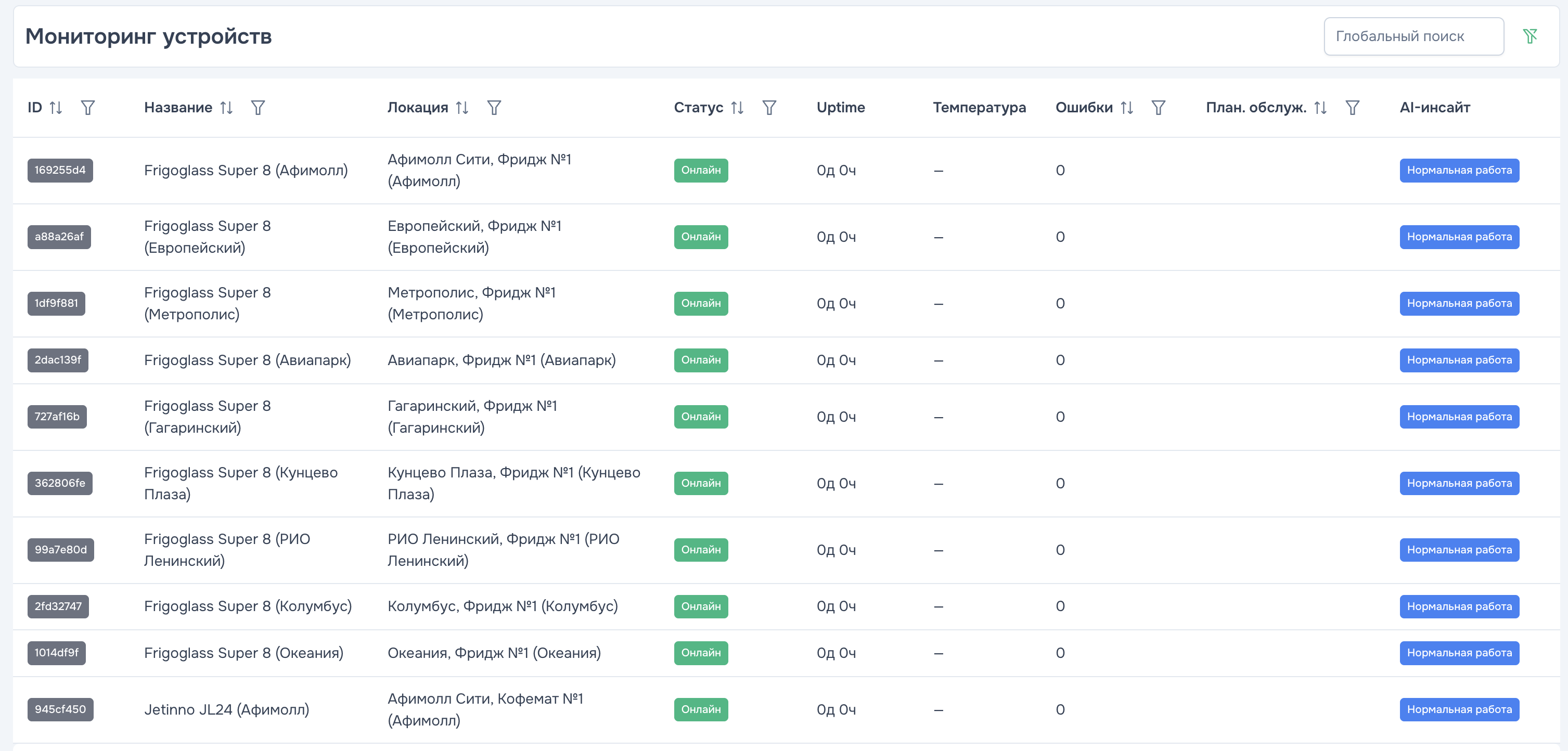 Техническое состояние