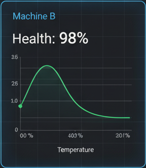 Predictive Maintenance